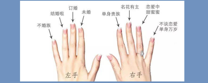 戒指的戴法和意義圖解
