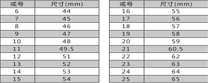 手指戒指尺寸對照表