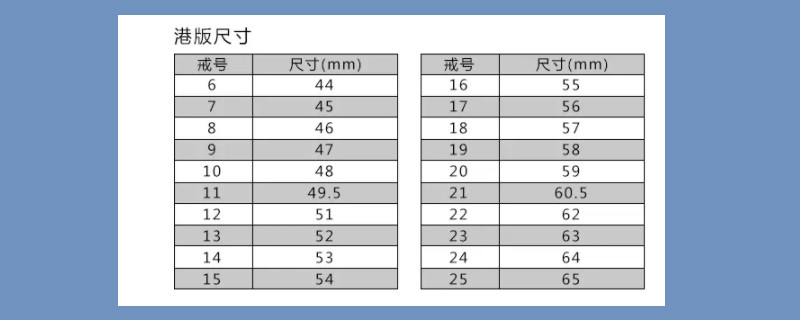 中國碼戒指尺寸對照表