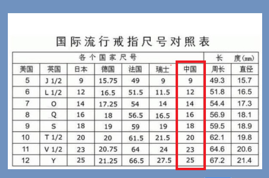中國碼戒指尺寸對照表